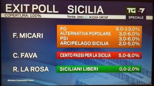 Elezioni regionali sicilia 2017