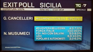 Elezioni regionali sicilia 2017