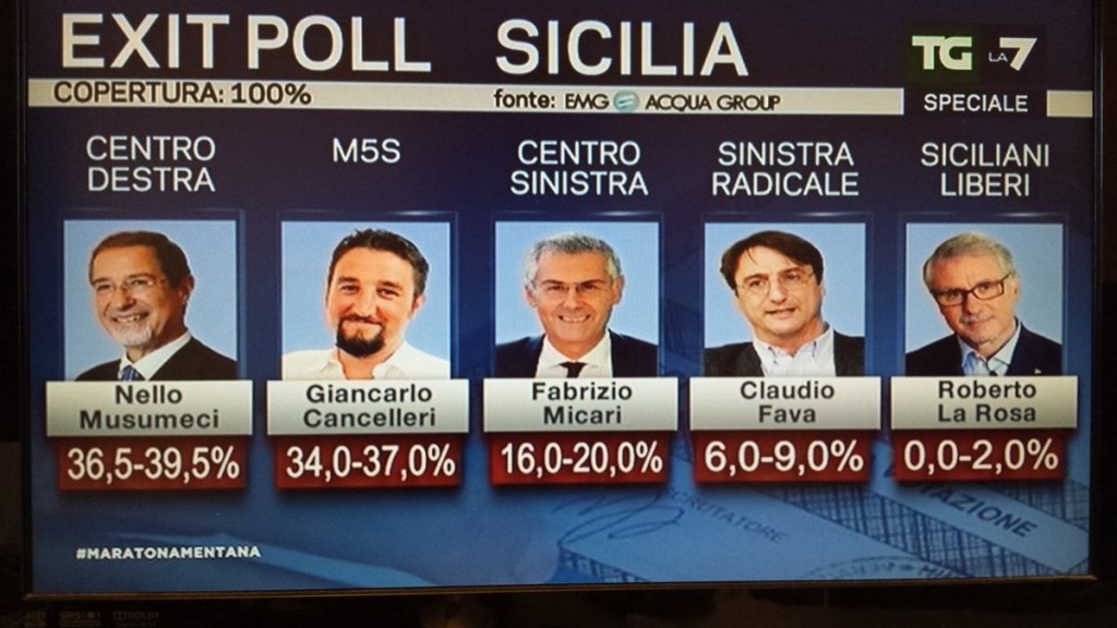 Elezioni regionali sicilia 2017