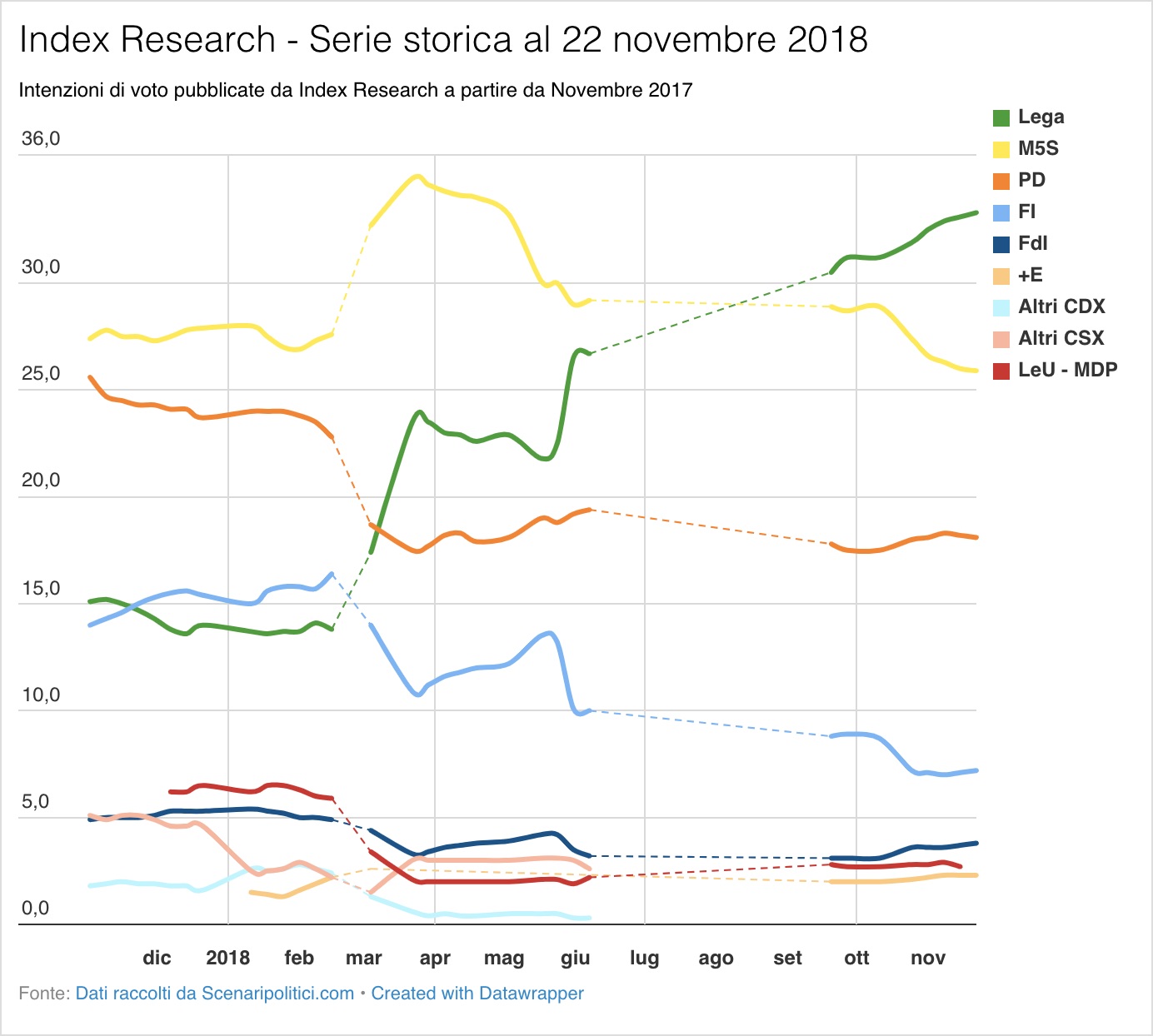 Index Research (22 novembre 2018)