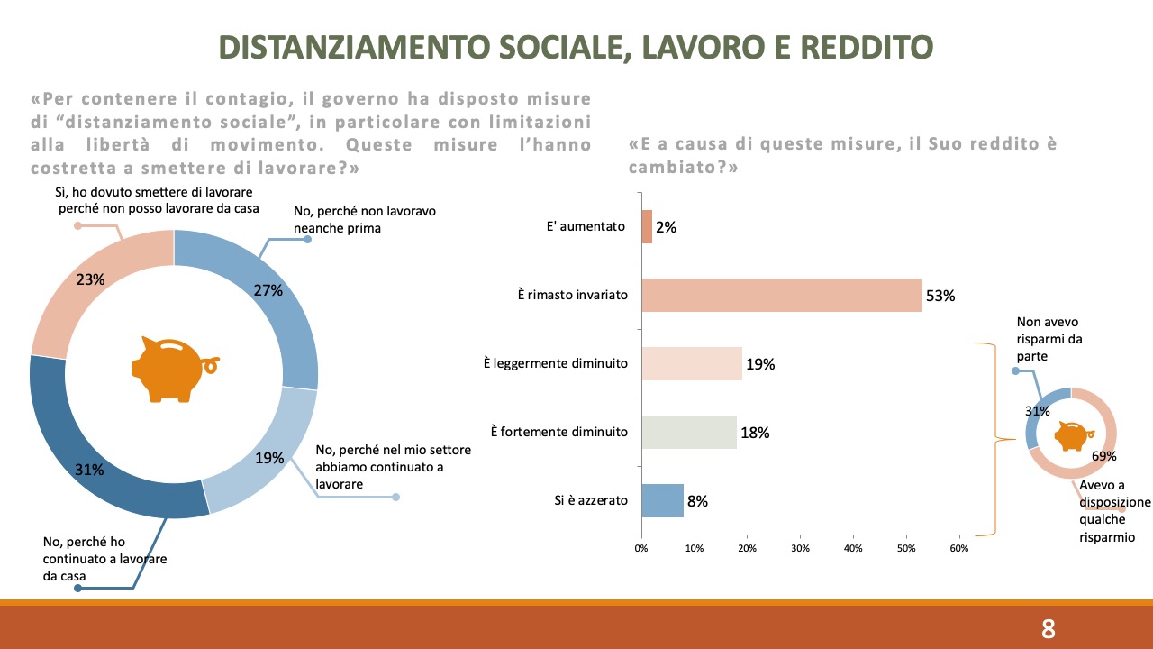 Sondaggio Scenari Politici Winpoll 28 aprile 2020