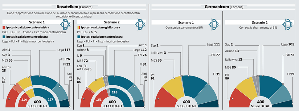 Sondaggio Ipsos (26 settembre 2020)